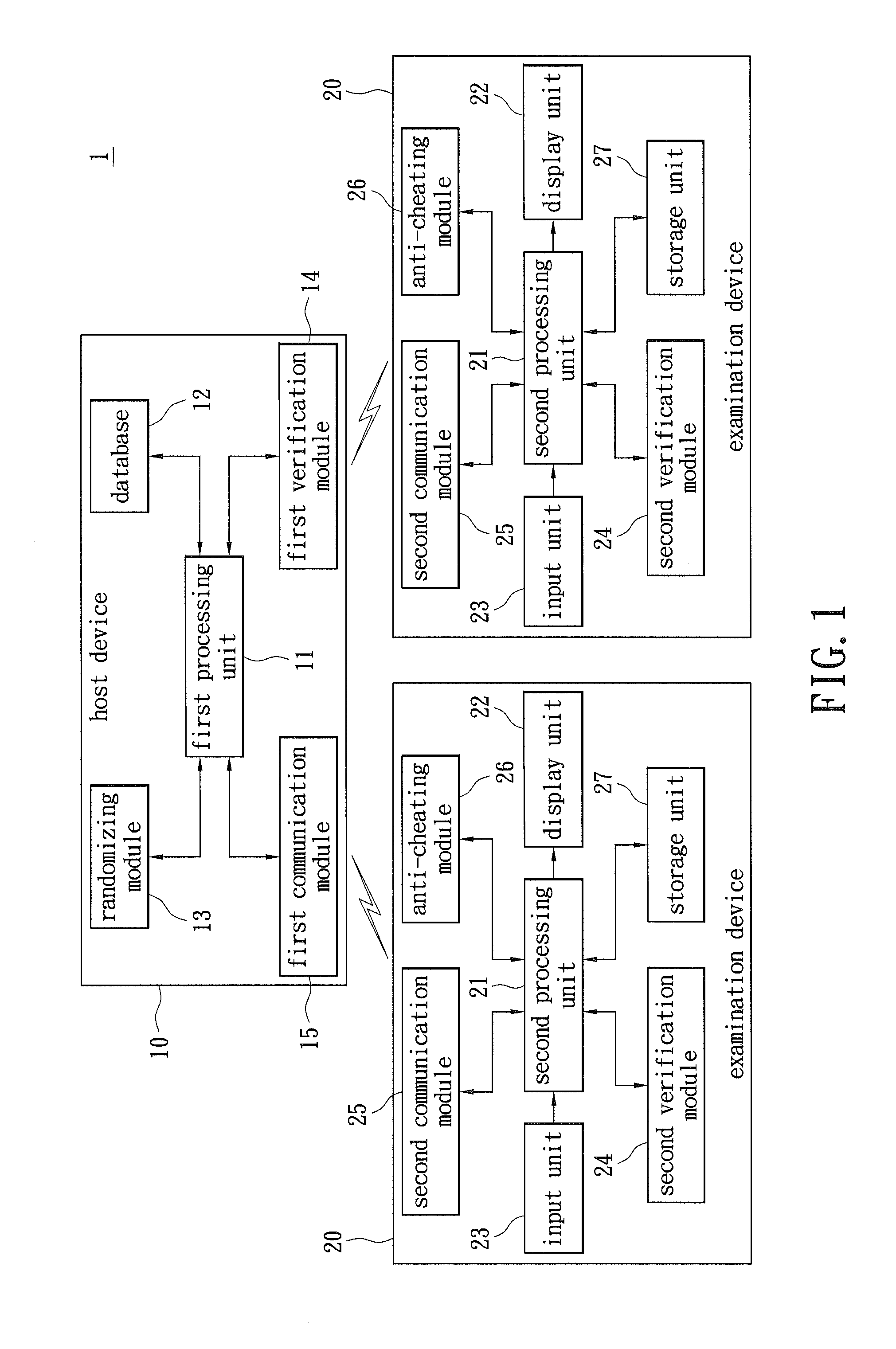 Examination system and method thereof