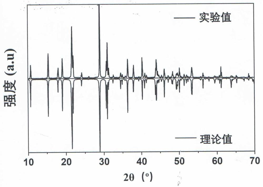 Compound sulfur-phosphorus-cadmium and sulfur-phosphorus-mercury, sulfur-phosphorus-cadmium and sulfur-phosphorus-mercury infrared nonlinear optical crystal, and preparation method and application thereof