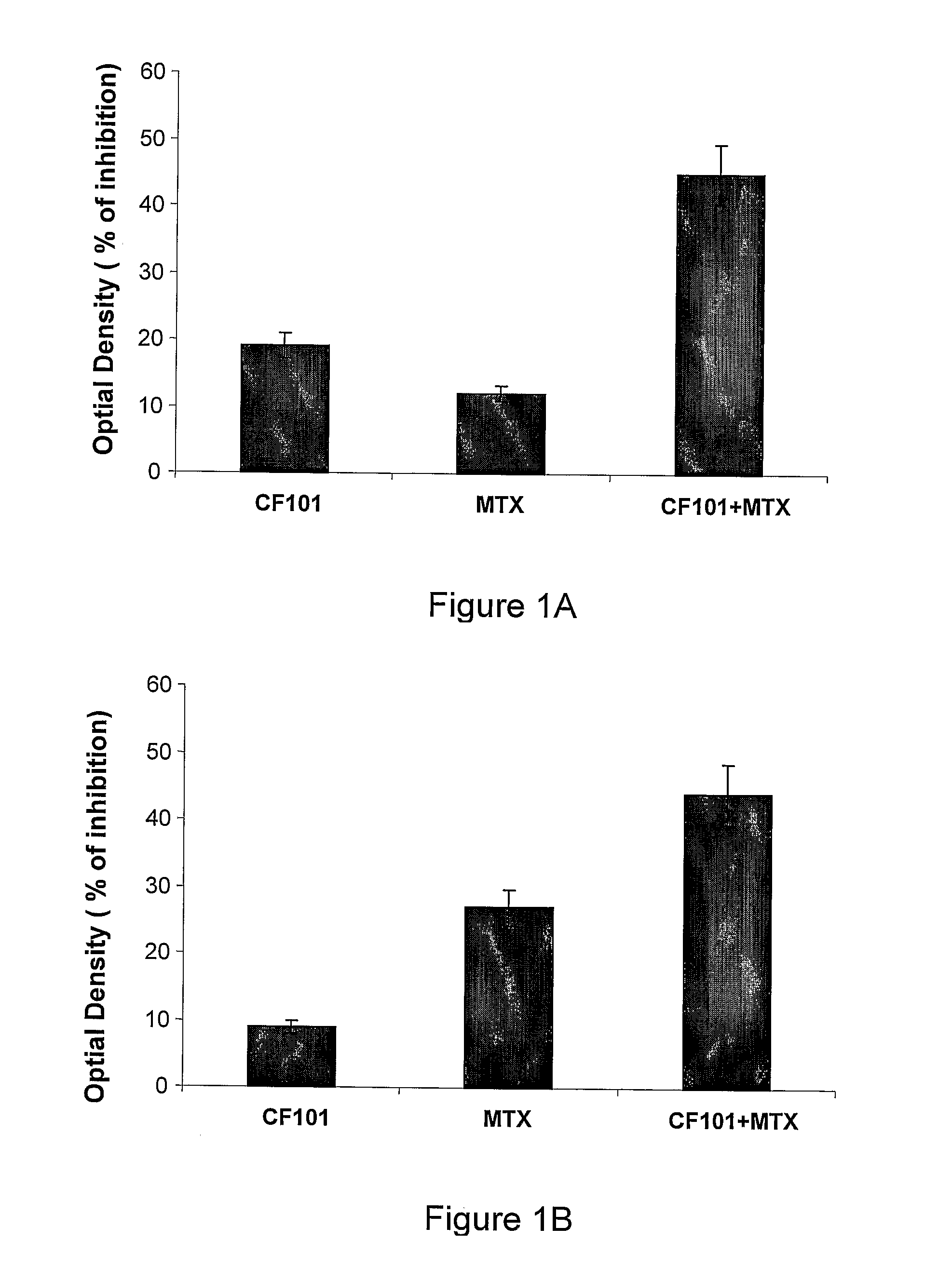 Use of a3 adenosine receptor agonist in osteoarthritis treatment