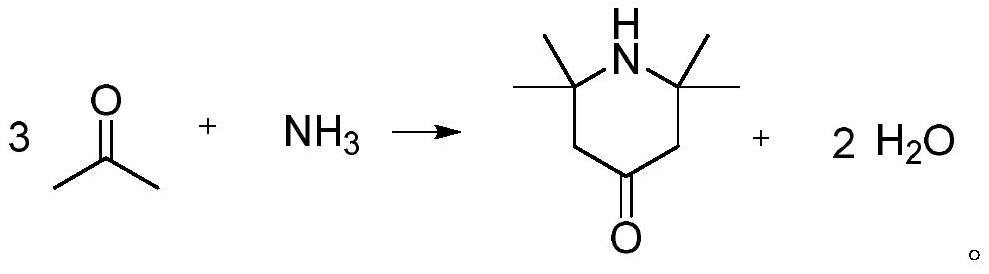 Synthesis method of 2,2,6,6-tetramethylpiperidone with set end point judgment method
