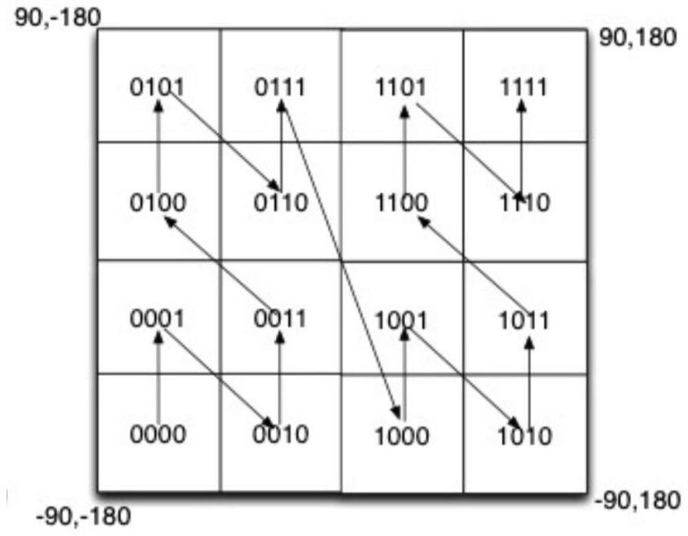 Vector data storage method, efficient retrieval method and device and storage medium