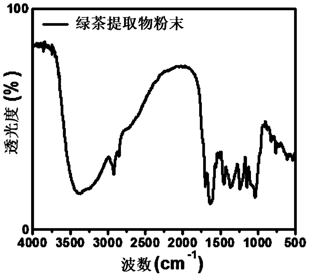 Hemostatic sponge and preparation process thereof