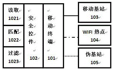 Security audit of communication data realized through authentication codes