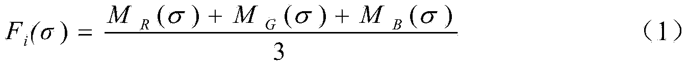 Area-of-interest detection method based on Kinect