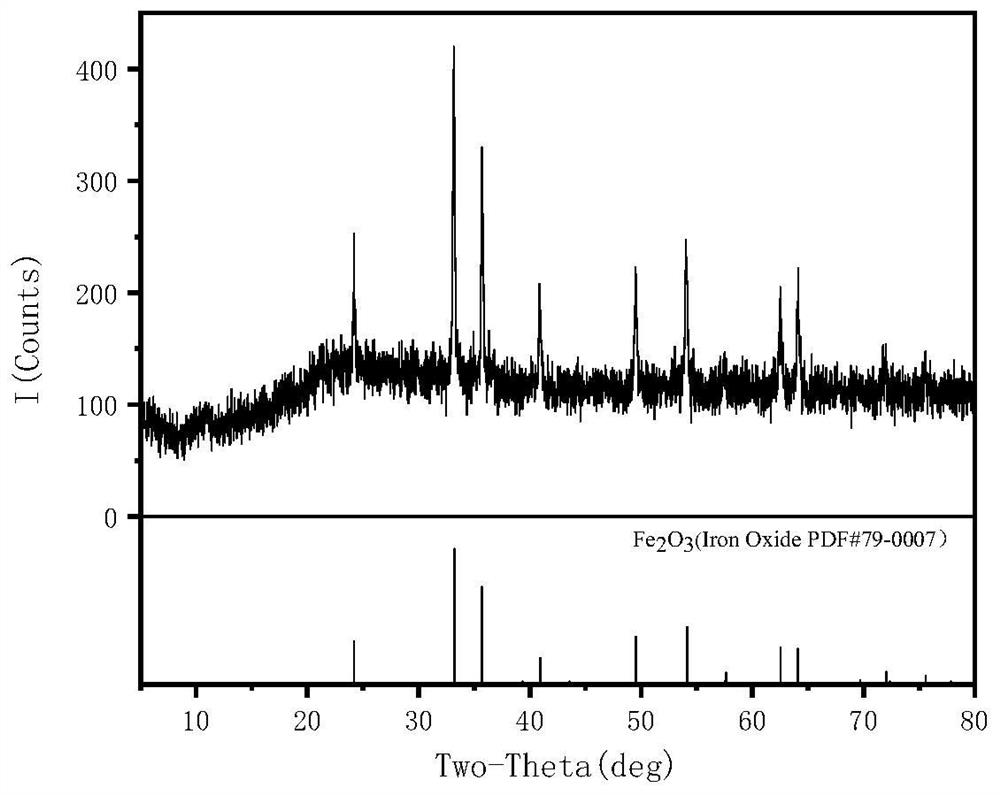 Method for synchronously preparing iron oxide red and sodium disilicate by utilizing desiliconized sludge