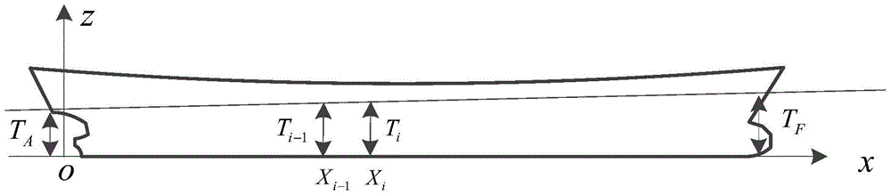A Calculation Method of Still Water Shear Force and Bending Moment of Ship