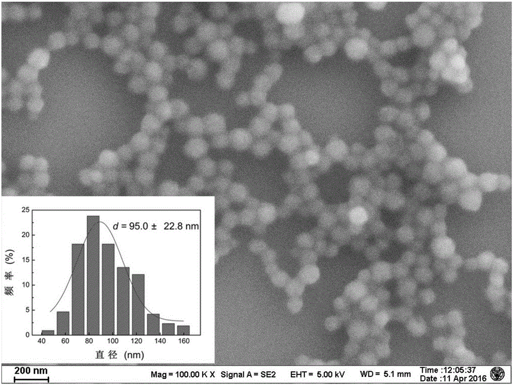 Water-soluble quaternary ammonium salinized carbon nanosphere and preparation method and application thereof
