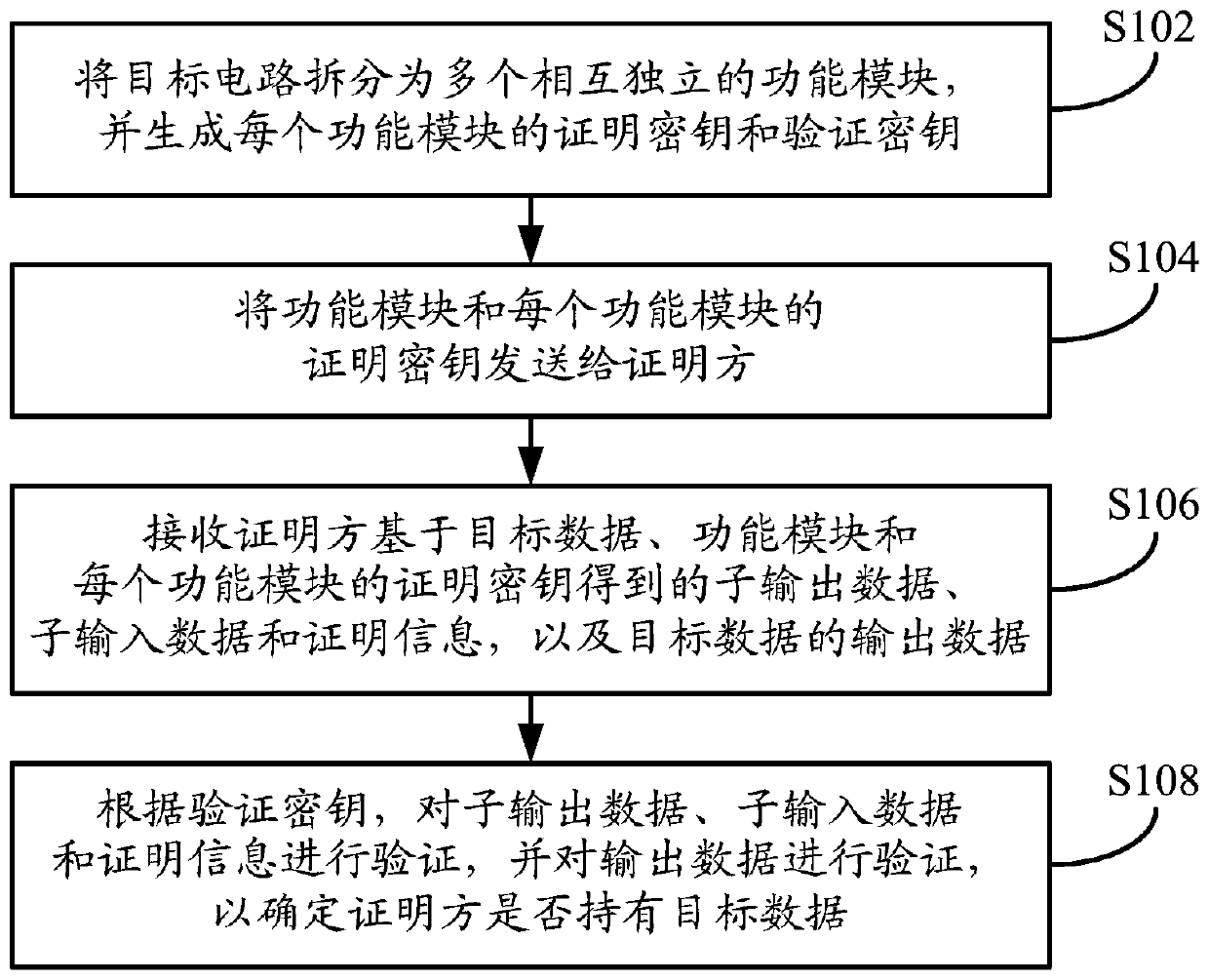 Circuit-based data verification method and device and electronic device