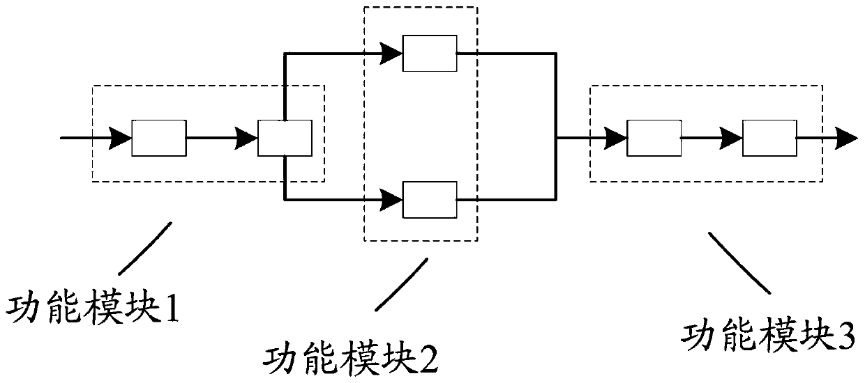 Circuit-based data verification method and device and electronic device