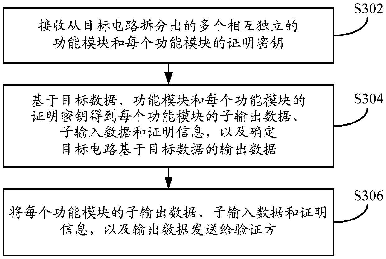 Circuit-based data verification method and device and electronic device