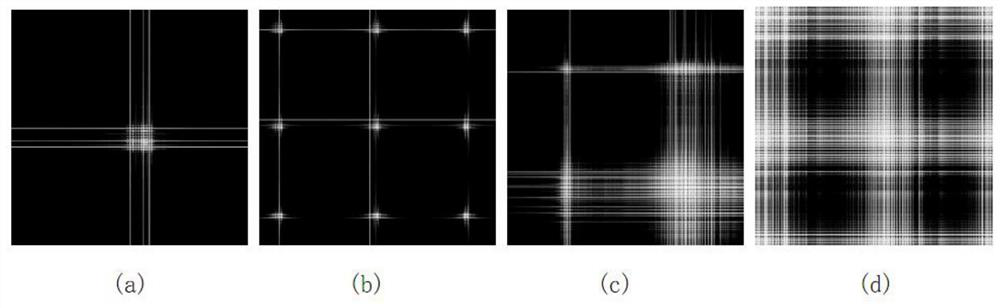 A method of converting motor current into grayscale image