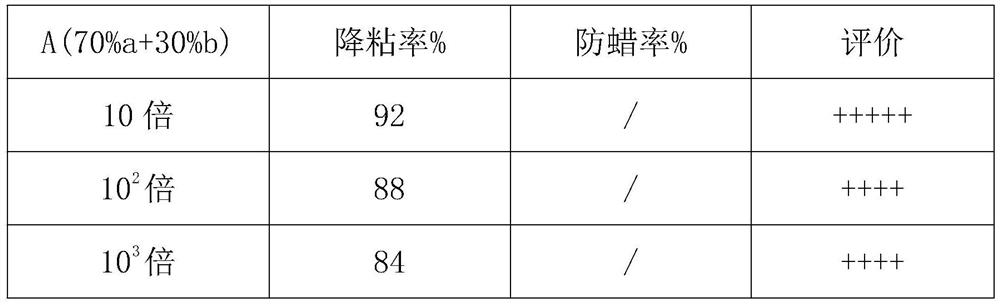 Hypercoagulated heavy oil wellbore lifting biological treatment method