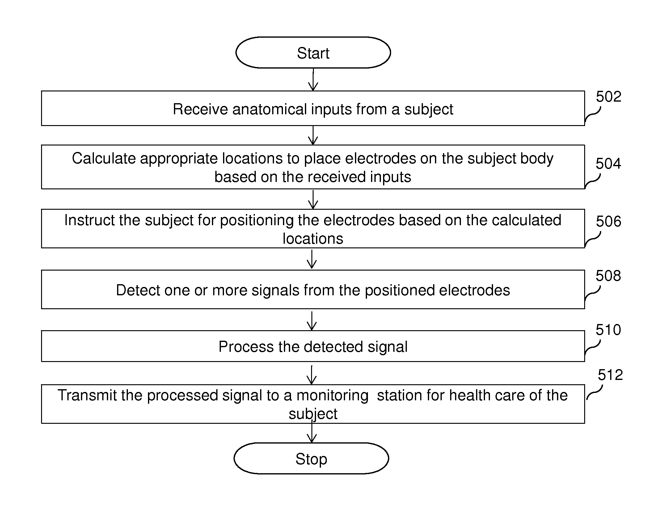 Apparatus, device and method for validating electrocardiogram