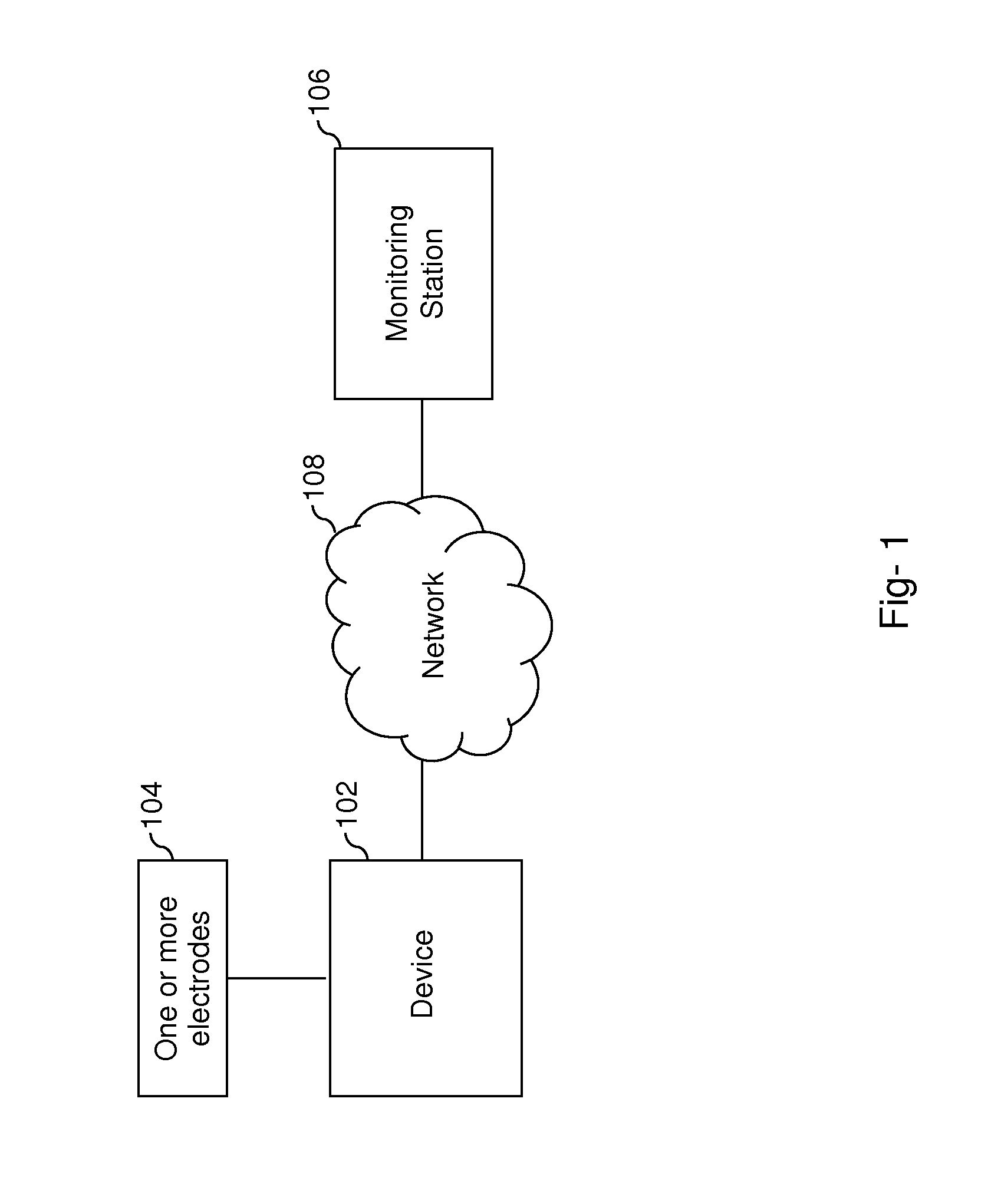 Apparatus, device and method for validating electrocardiogram
