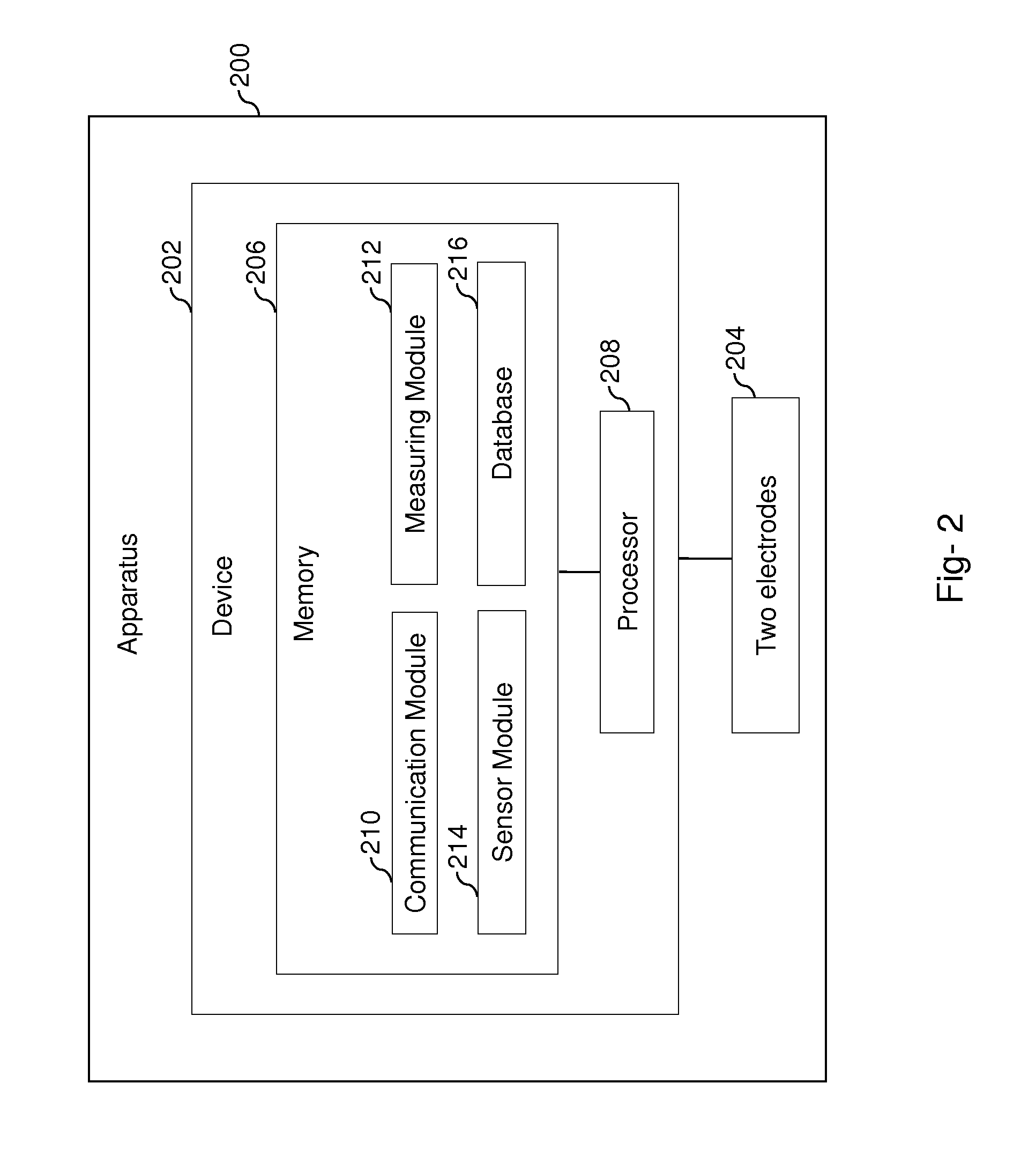 Apparatus, device and method for validating electrocardiogram