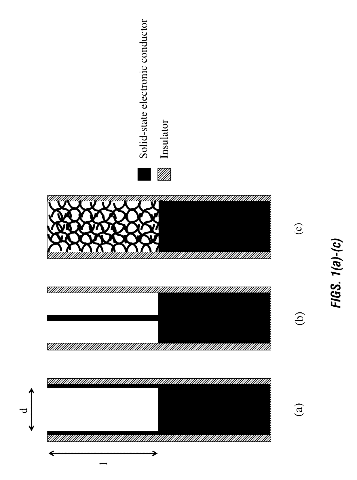 Micro-reaction chamber microelectrodes especially for neural and biointerfaces