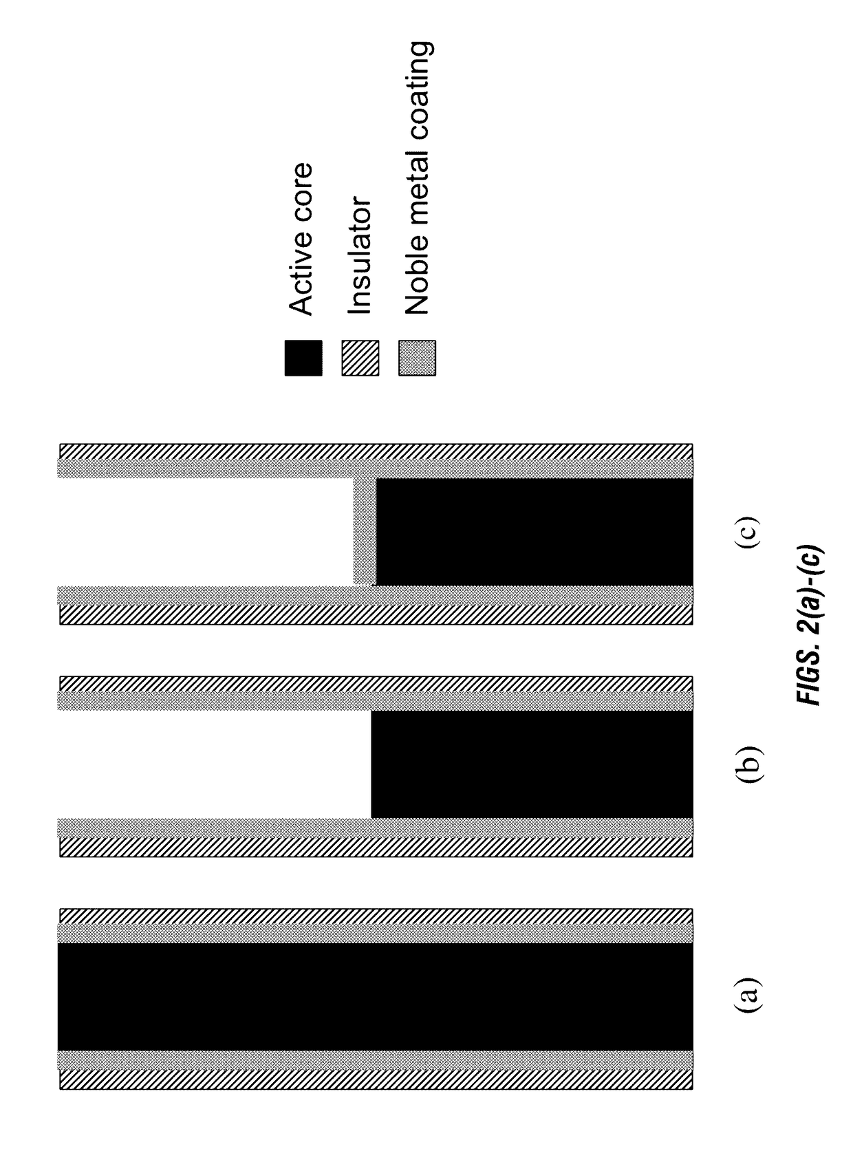 Micro-reaction chamber microelectrodes especially for neural and biointerfaces