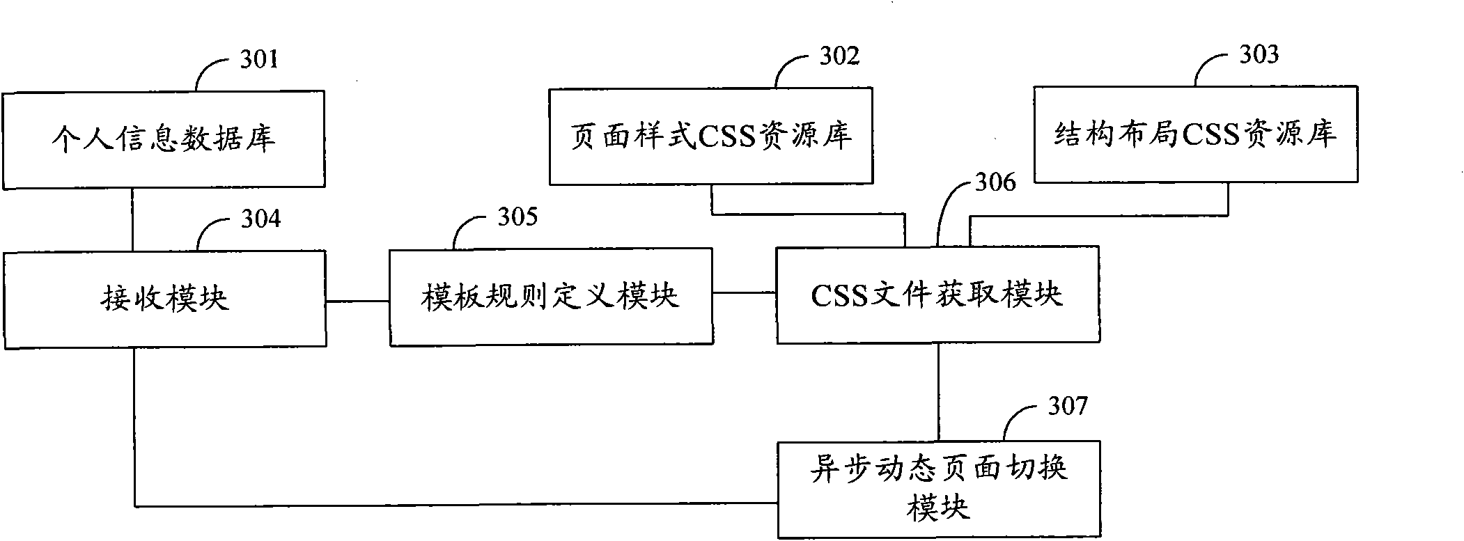 Asynchronous dynamic page switching method and system and server