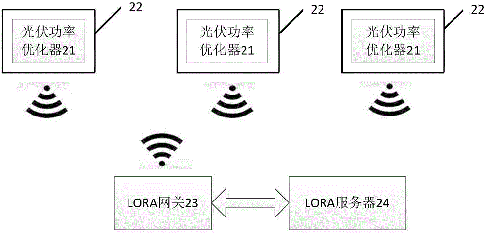 Photovoltaic power optimizer and system based on LORA wireless communication