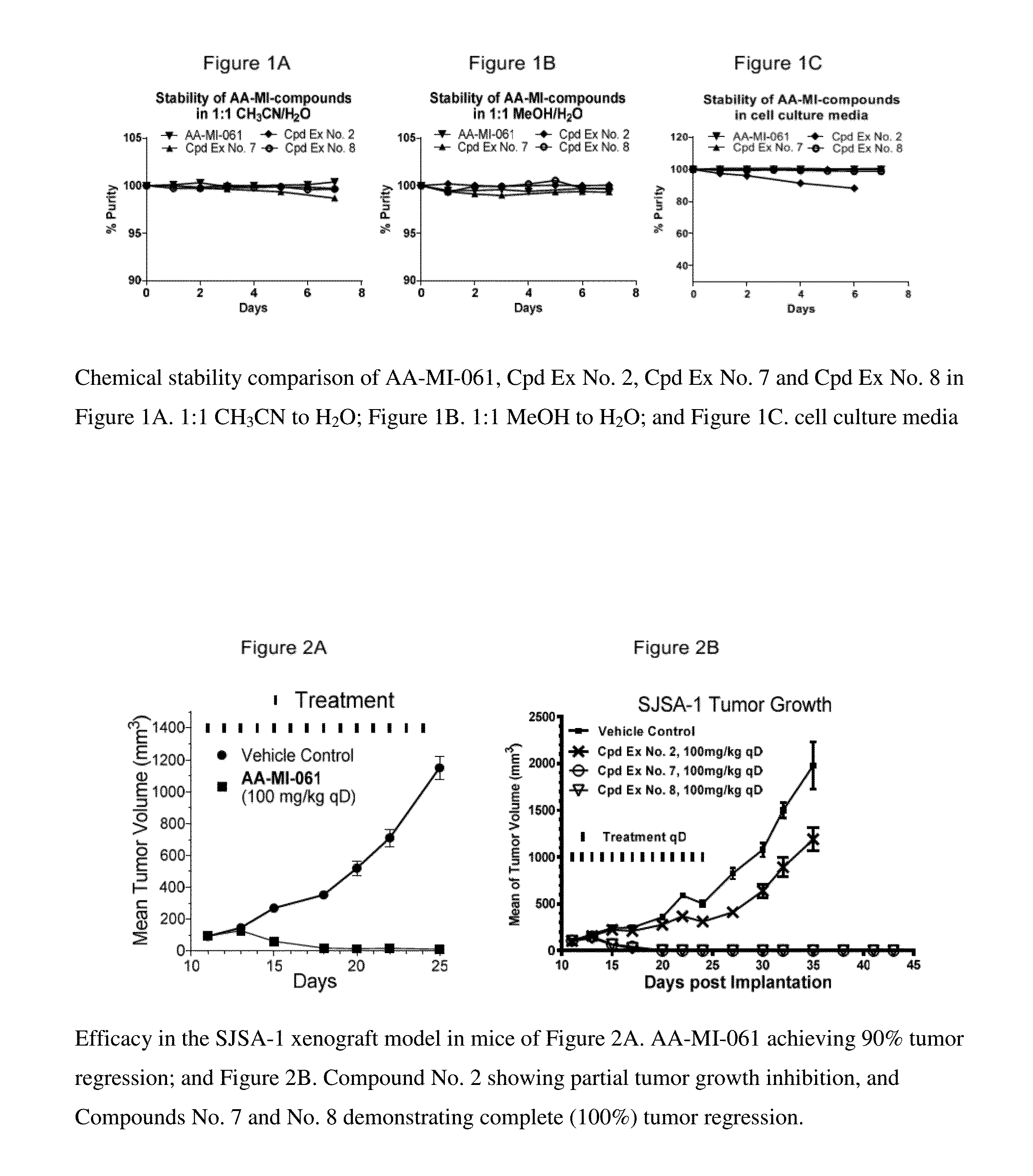 Mdm2 inhibitors and therapeutic methods using the same