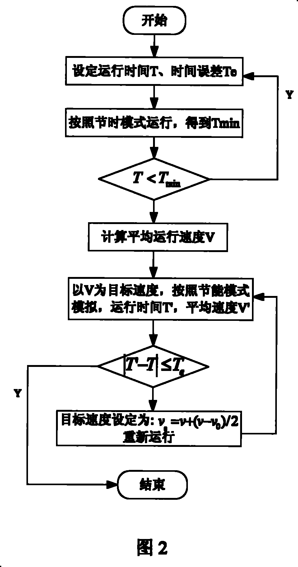 Method and guiding device for diesel traction engine optimizing operation