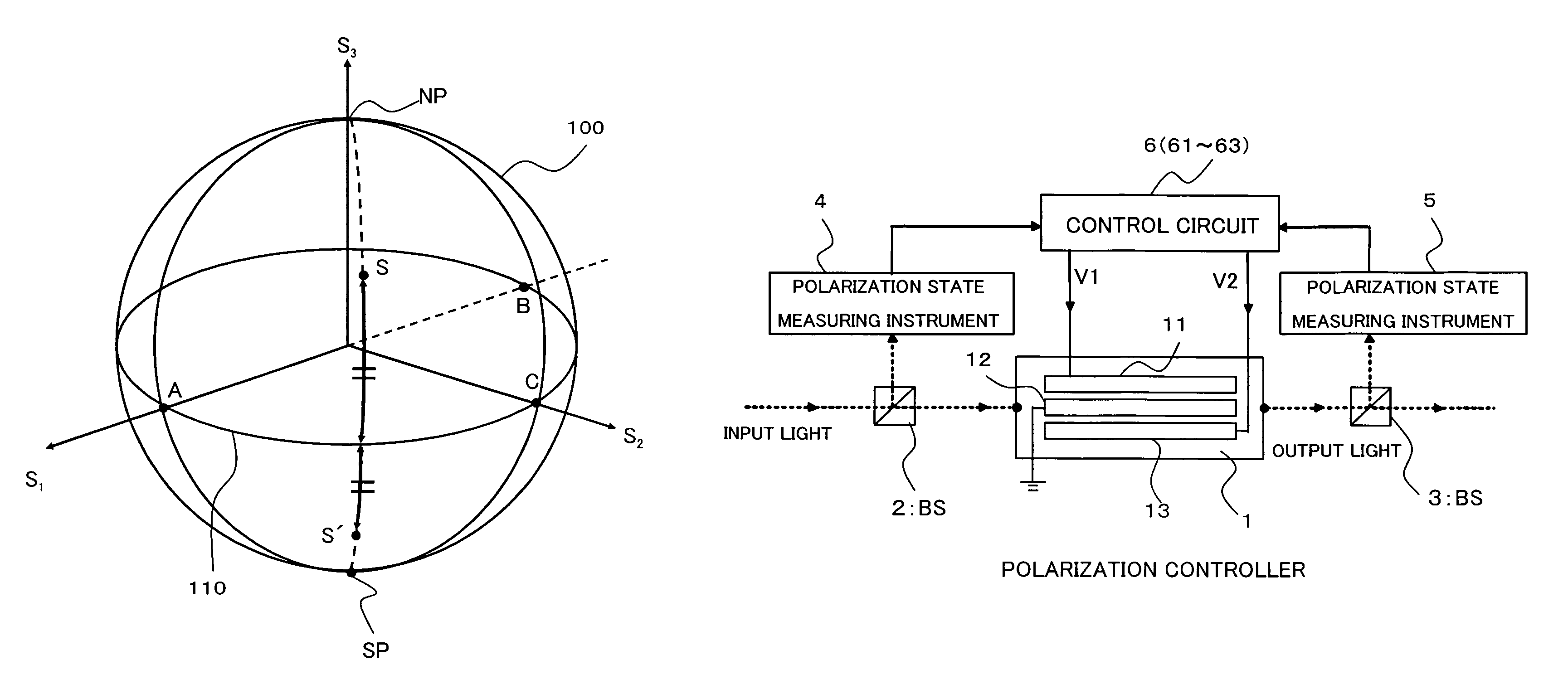 Arbitrary and limitless polarization controller and polarization-mode dispersion compensator using the same and arbitrary and limitless polarization controlling method