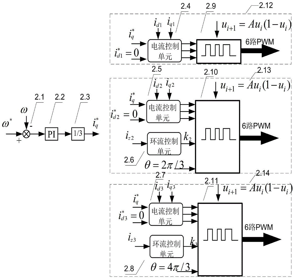 A multi-parallel inverter motor speed regulation system and its control method