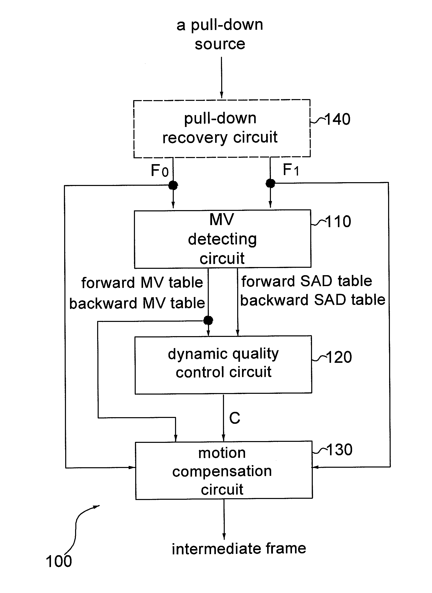 Apparatus and method of frame rate up-conversion with dynamic quality control