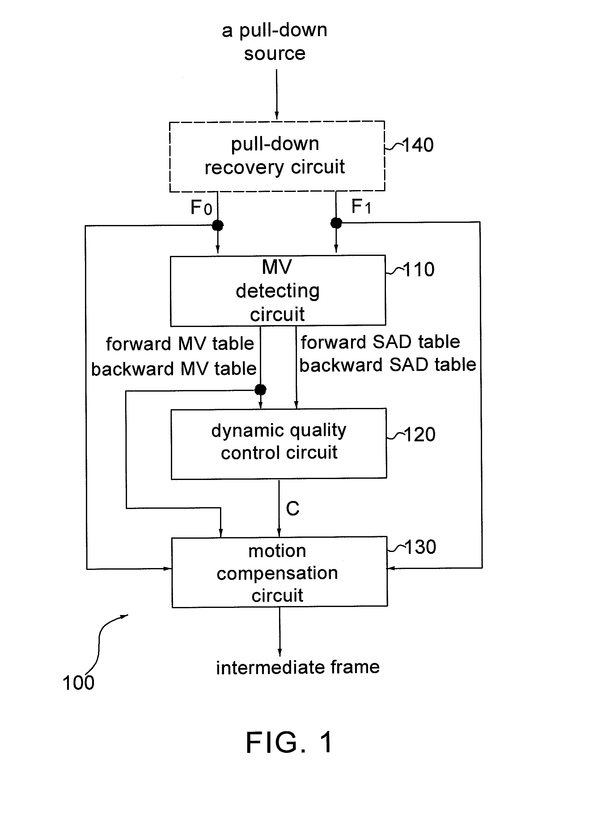 Apparatus and method of frame rate up-conversion with dynamic quality control