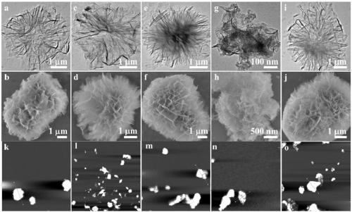 Method for regulating and controlling nickel-based layered double hydroxides (LDHs) by doping with different metal ions