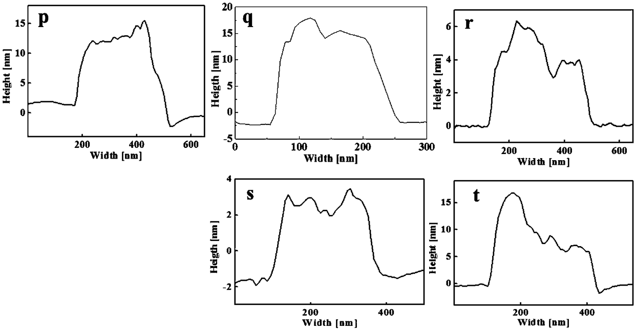 Method for regulating and controlling nickel-based layered double hydroxides (LDHs) by doping with different metal ions