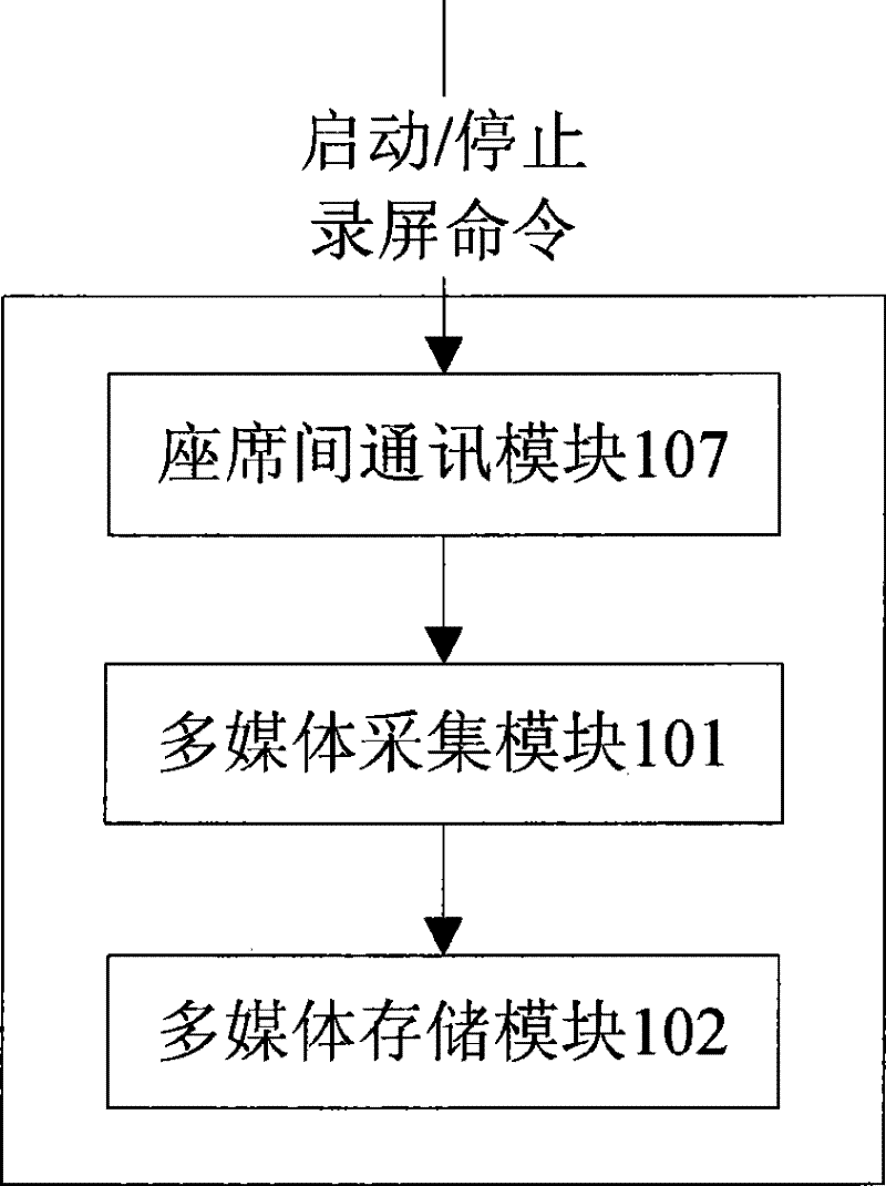 Agent screen recording system and realizing method thereof, agent screen recording quality detection system and implementation method thereof