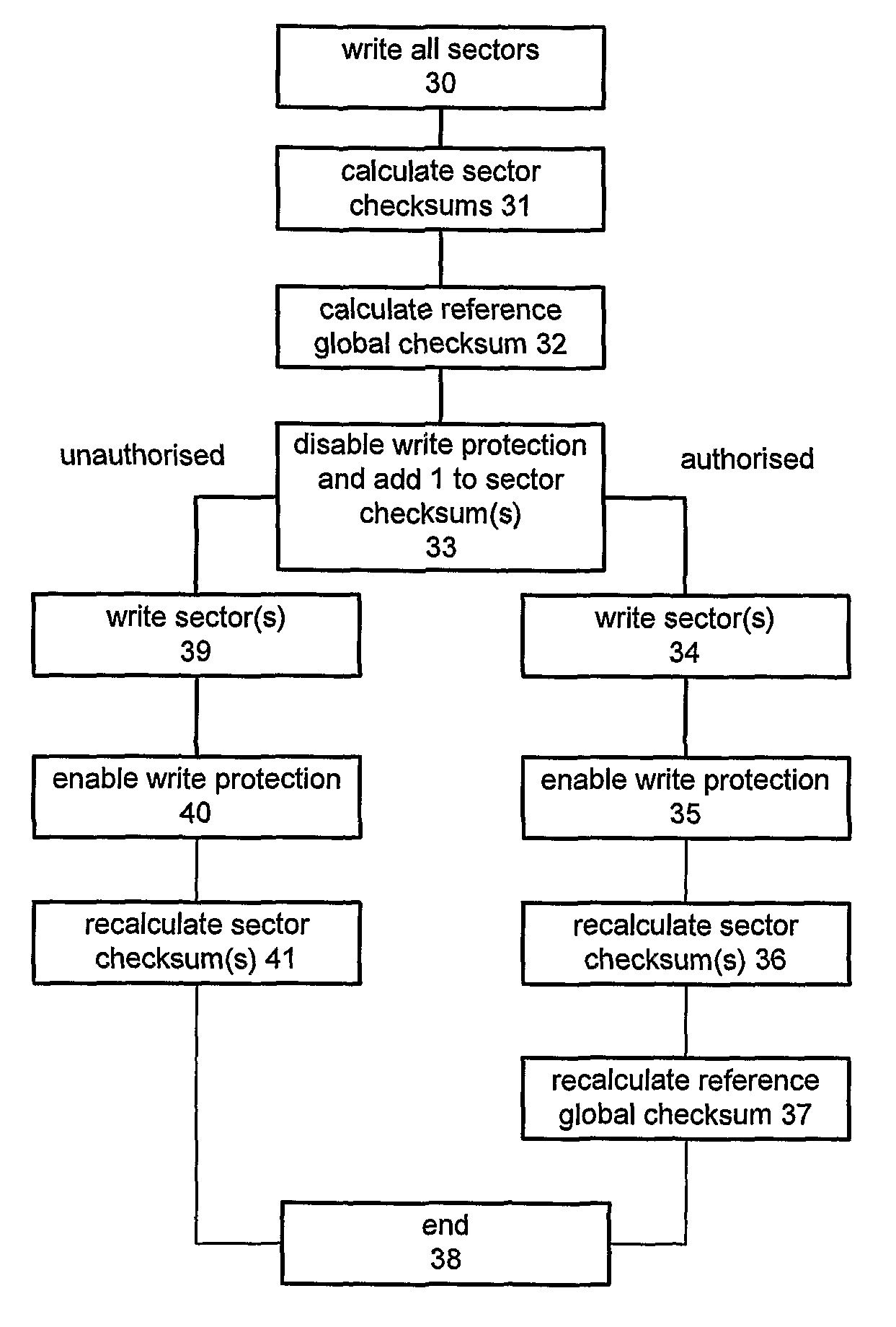Method of maintaining software integrity