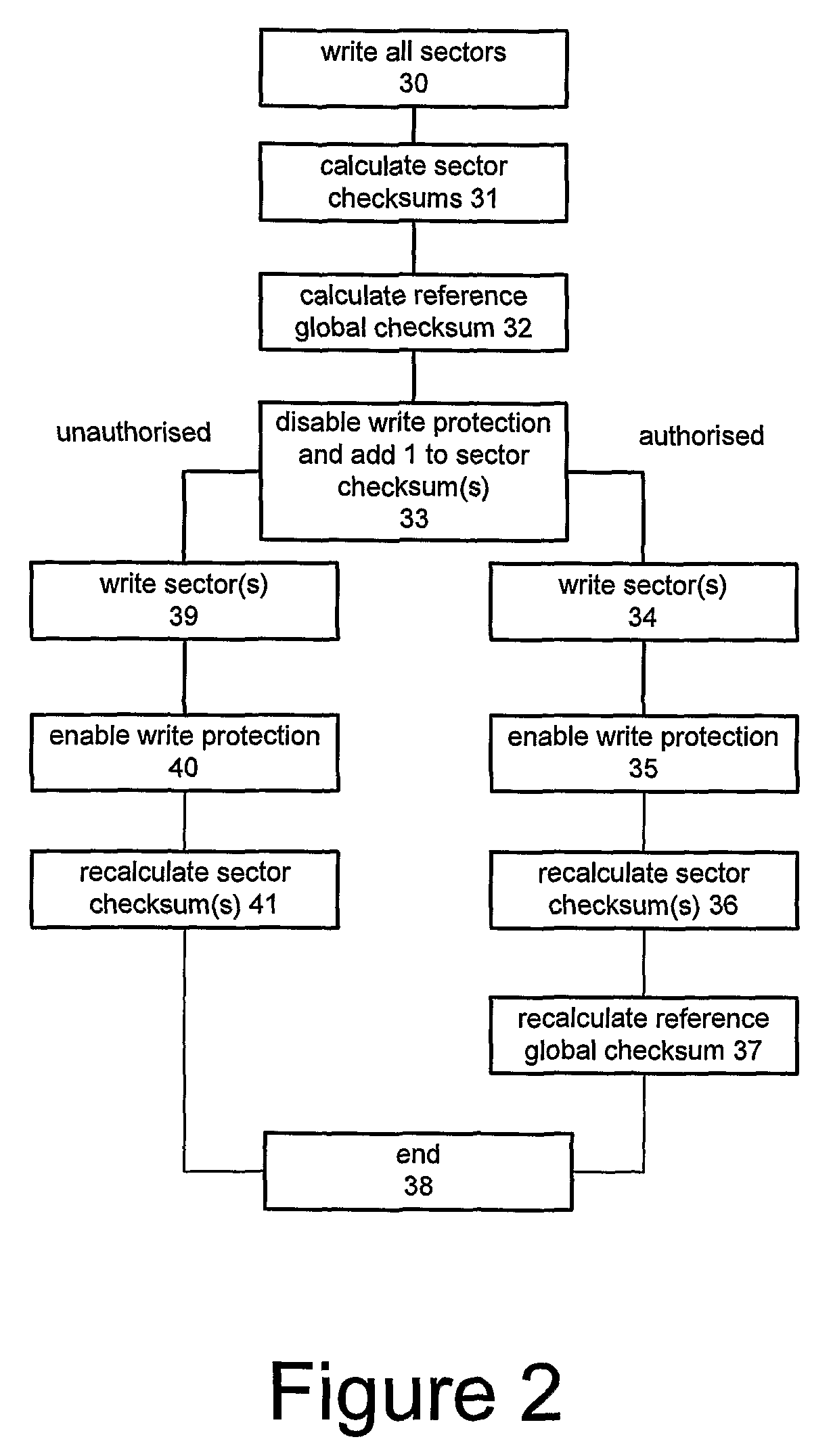 Method of maintaining software integrity