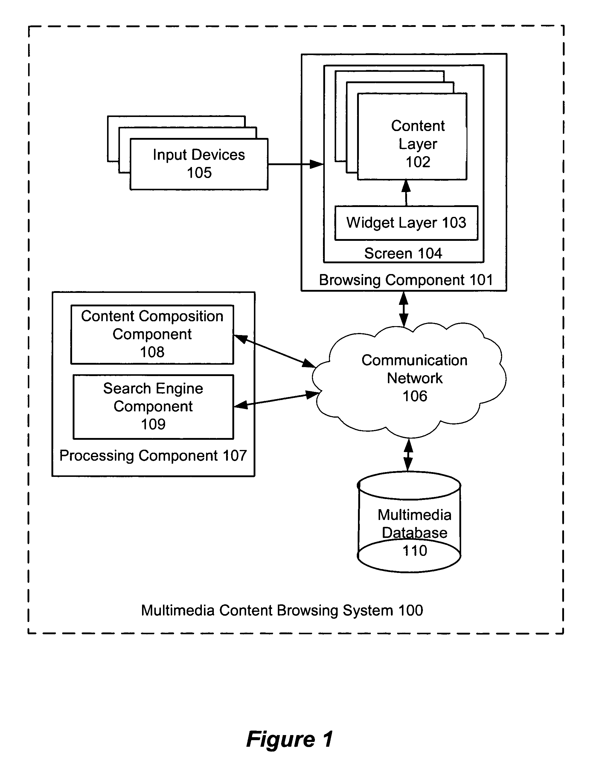 Systems and methods for browsing multimedia content on small mobile devices