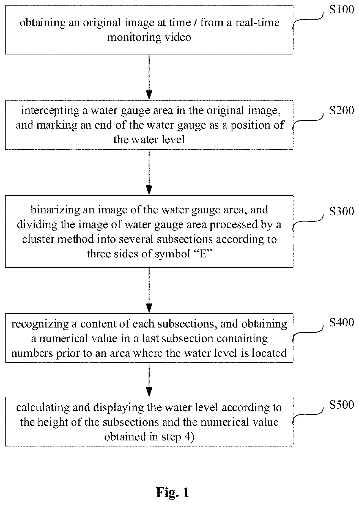 Water level monitoring method based on cluster partition and scale recognition