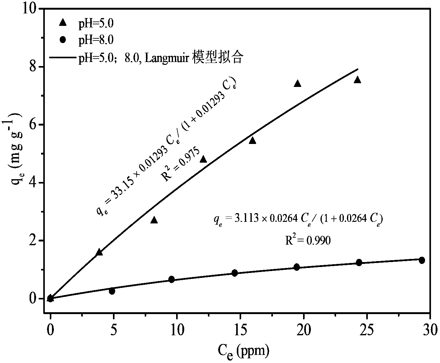 Method for removing hexavalent molybdenum in water