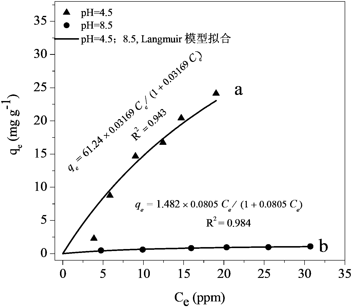 Method for removing hexavalent molybdenum in water