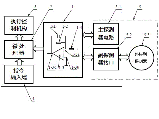 Gas leakage alarm controller with intelligent alarm threshold value and control method thereof