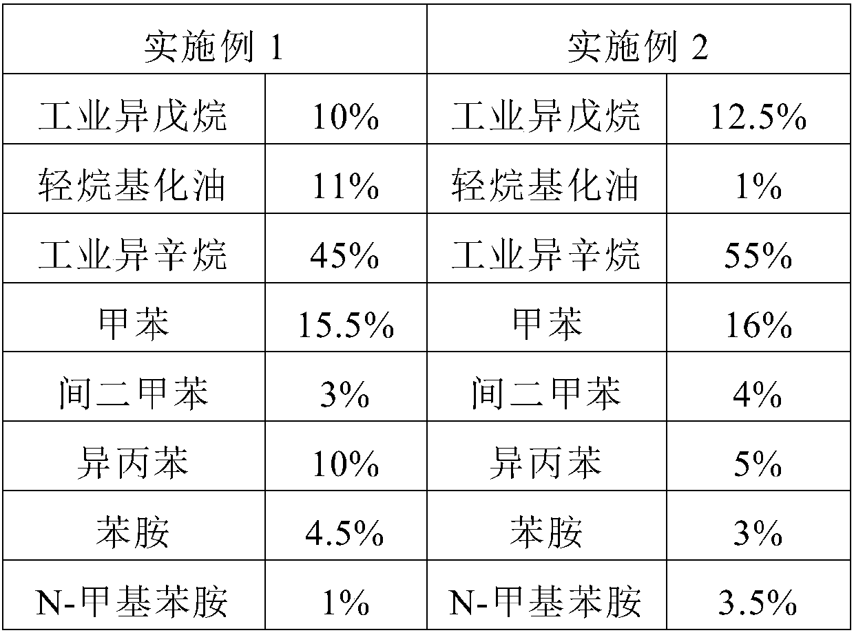 A kind of No. 100 unleaded aviation gasoline and preparation method thereof