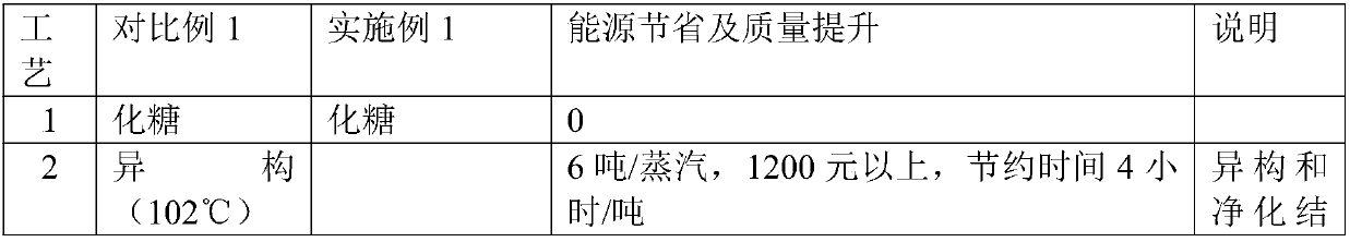 Industrial production method of lactulose