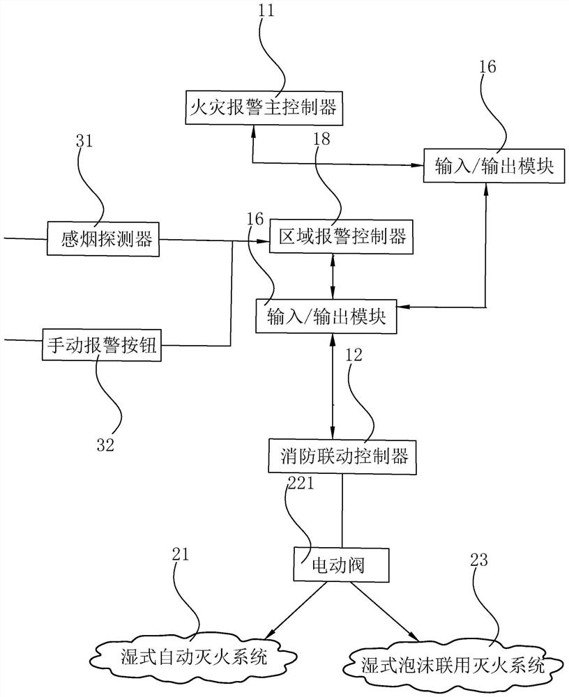 A fire linkage control system