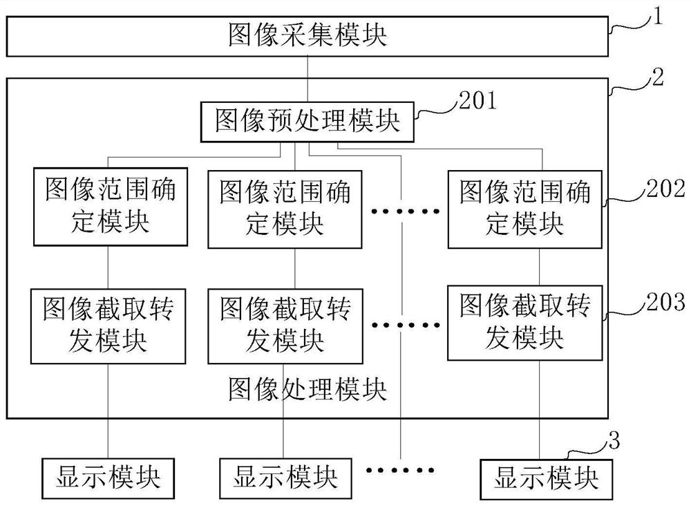 A panoramic video distribution monitoring system and method