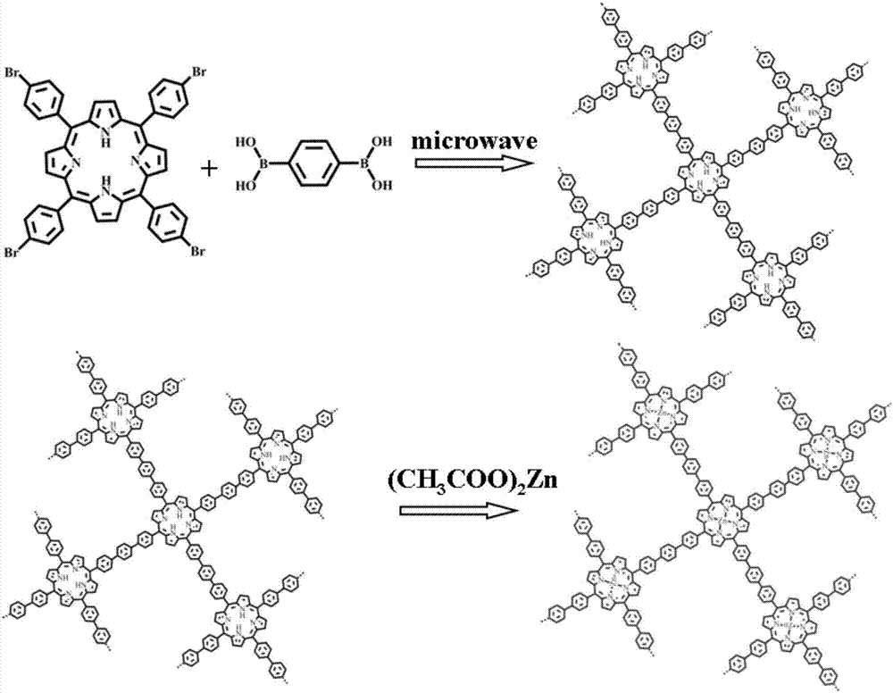 Solid-phase microextraction coating based on metalloporphyrin microporous polymer, and preparation and application thereof