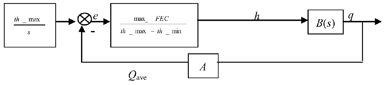 Forward error correction (FEC) parameter analysis method for vehicle-mounted ad-hoc network communication