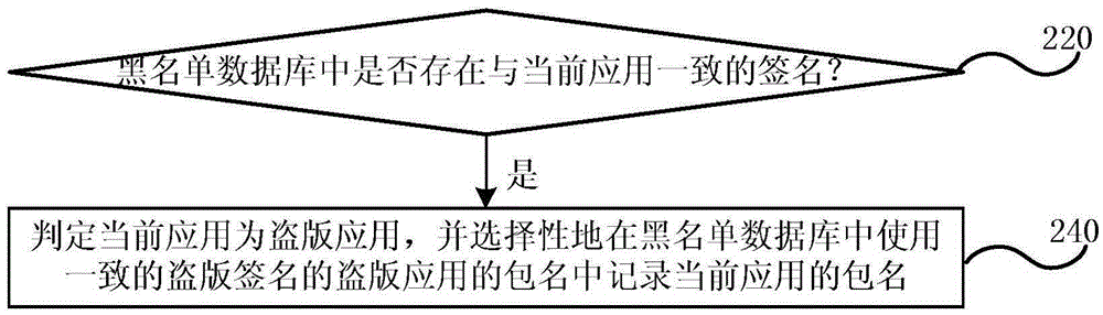 Pirate application detection method, device and system