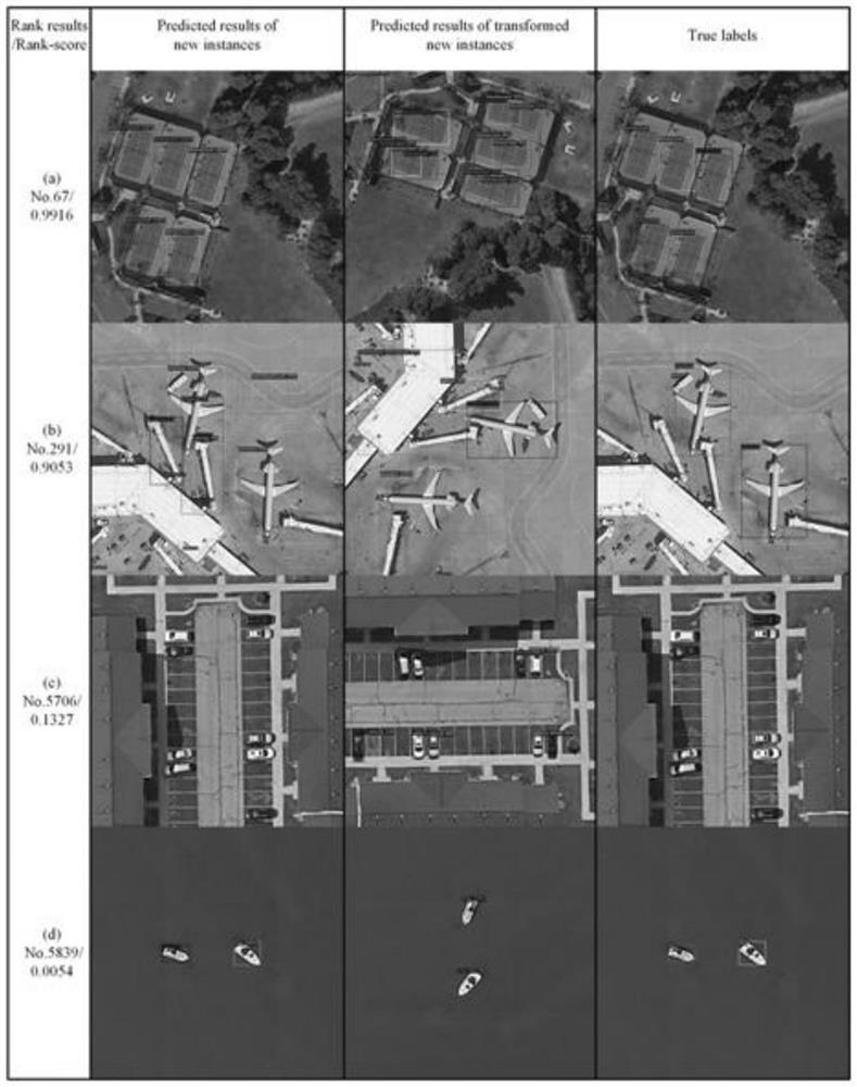 Remote sensing image instance increment detection method based on sequence perception