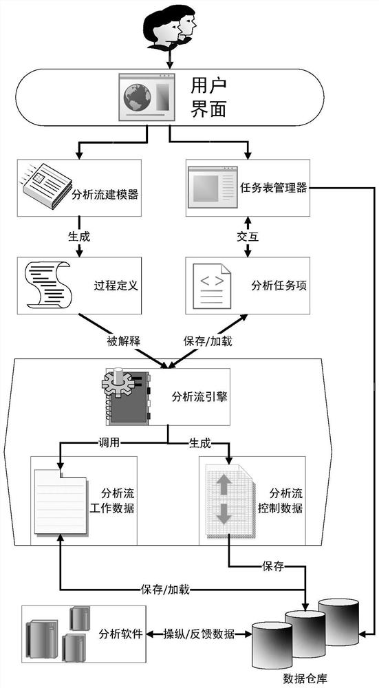 An Executable Method for Generating Interaction Configuration of Intelligence Analysis Flow
