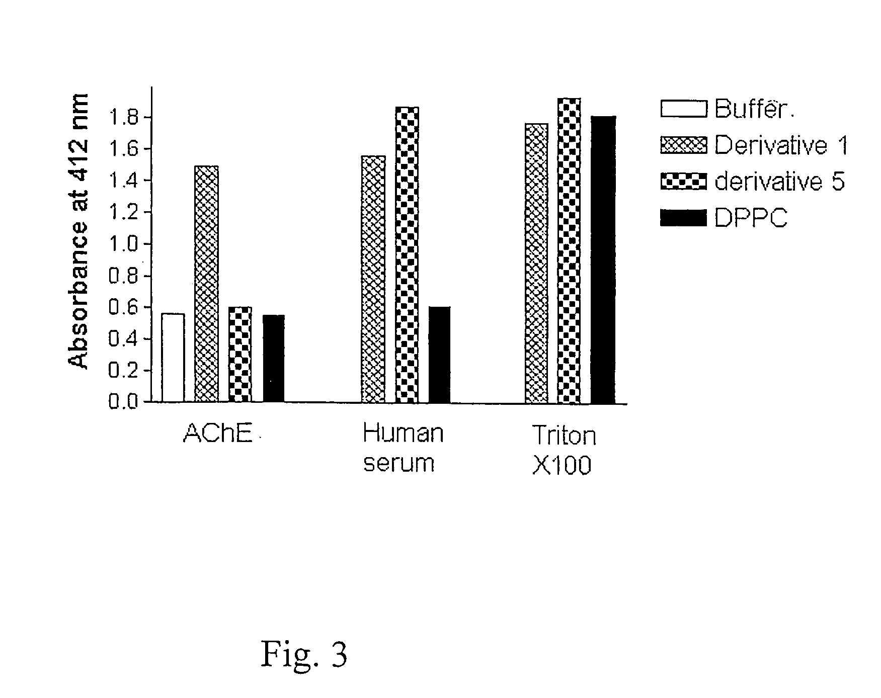 Amphiphilic compounds and vesicles liposomes for organ-specified drug targeting