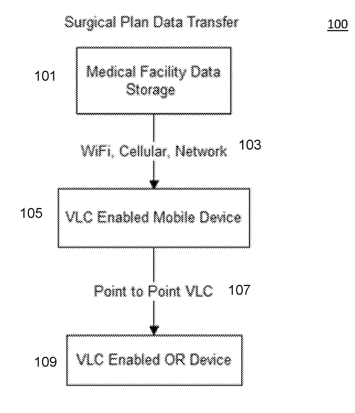 Method and system for managing medical data